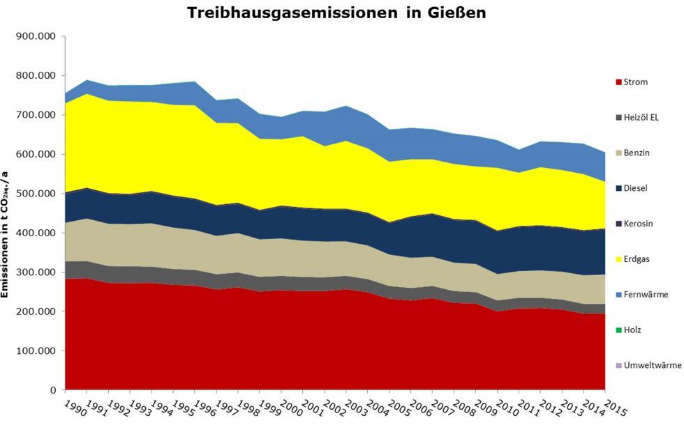 wa 1.072.000 m² PV-Fläche geschaffen werden, um den Strombedarf soweit durch EEG-Strom zu decken, damit die Zielerreichung erfolgreich ist.