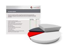 Auftragsdatenverarbeitung Flexible Auswertungen und Reports 15 Reportvorlagen: