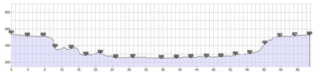 Freitag, 11. April 2014 Dolomiten Touren Easy 70 km 400 hm Ø 24 km/h Fahrzeit ca. 3 Std. Start 10 Uhr Strecke: Naturns- Algund- Meran- Terlan- Meran- Naturns Light 75 km 1300 hm Ø 22 km/h Fahrzeit ca.