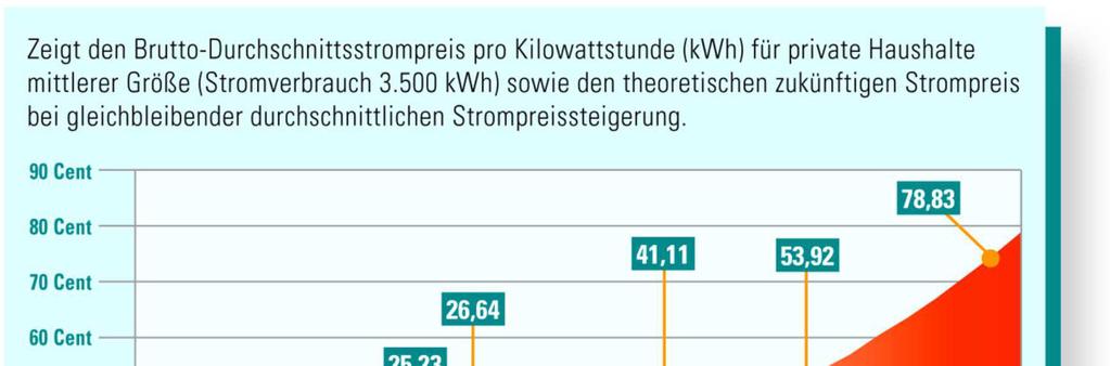 Warum der ganze