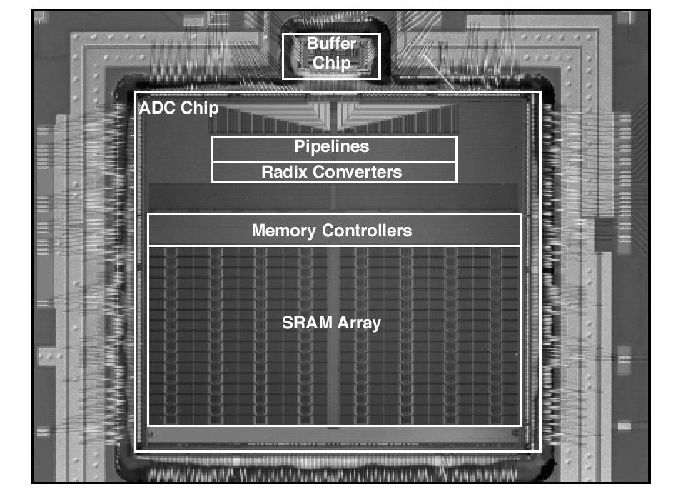 ISSCC 2003: 20GS/s 8b ADC in 0.18µm CMOS (Agilent) ISSCC 2003 / SESSION 18 / NYQUIST A/D CONVERTERS / PAPER 18.1 A 20GS/s 8b ADC with a 1MB Memory in 0.