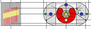 Dosimetrical verification Contraints PTV V 95 Ã