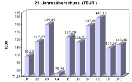 Runde 4. In Runde 4 haben erstmals alle Teams einen Gewinn.