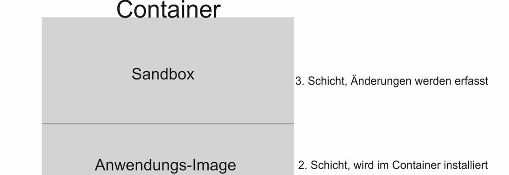 Bereitstellen von Windows Containern Diese Anwendung kann verändert werden. Sandbox (Sandkasten) Abbildung 4.3: Sandbox Alle Änderungen werden zunächst in der Sandbox gespeichert.