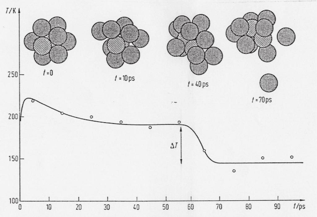 Clusterstruktur Frank-Condon-Prinzip: Ionisation der Cluster erzeugt einen hochangeregten Zustand