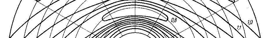 besungen werden. Dies bedeutet, daß direkter und reflektierter Schall sich überlagern. Das Schallfeld um eine reflektierende Kugel herum ist in Abb.
