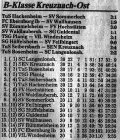 Katastrophal begann die Rückrunde. Hintereinander setzte es folgende Niederlagen für Guldental: in Bosenheim 0:5, gegen Seibersbach 0:4, in Hüffelsheim 0:4 und in Hackenheim 0:2.