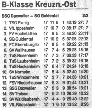 Saison 1990/ 91 Als einer der Titelfavoriten ging die SG Guldental in die erste Saison nach dem letzten WM-Sieg der deutschen Mannschaft.