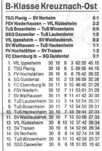 gewonnen werden. Auch die beiden nächsten Partien endeten 3:2, einmal mit positivem (gegen Rüdesheim) und einmal mit negativem Ende (in Laubenheim) für Guldental.