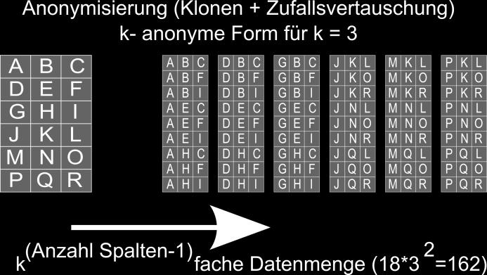 Bestimmung der repräsentativen Eigenschaften,