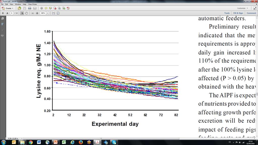 Estimation of individual daily lysine requirements (in g/mj NE)
