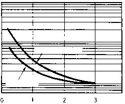 Lebensdauertest-Kurve (Referenzwert) H3YN-2/-21 Schaltspiele (x 10 3 ) 5000 1000 500 200 250 V AC, cosφ = 1 24 V DC, cosφ = 1 Schaltspiele (x 10 3 ) 5000 1000 500 200 250 V AC, cosφ = 0,4 24 V DC,