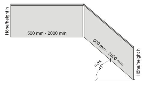 DIN 18008-4 auch für parallelogrammförmige Brüstungen: 6.2 
