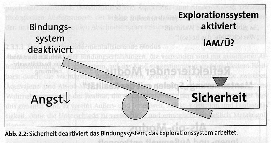 Bolm 2009