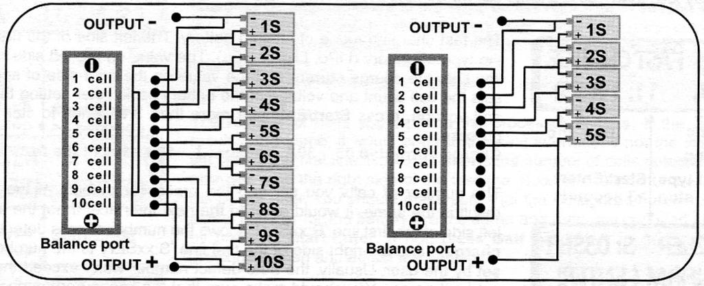 Obwohl im Charge- und im Fast-Modus keine Balancierung der Zellen erfolgt sollte aber trotzdem der Balancer Stecker angeschlossen werden, dann wird eine Überspannung von Zellen als Warnung ausgegeben.