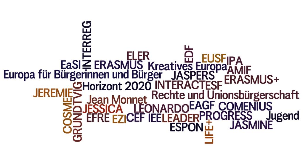 Politische Zielsetzungen EU 2020-Strategie Makroregionale