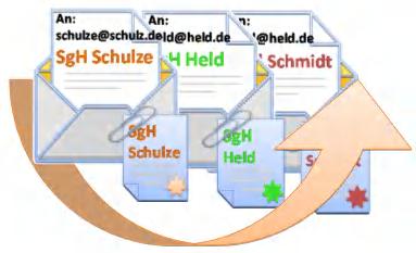 Seriendruck-Splitter erstellten Pfade +Dateinamen enthält (zum Beispiel Feld "Anhangdatei"): Der Serienmailer kann jetzt Mail und Anhang zusammenführen