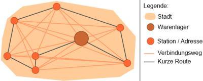 Wo werden genetische Algorithmen verwendet? Genetische Algorithmen werden vor allem für Probleme verwendet, für die eine exakte Lösung nur sehr aufwändig berechnet werden kann.