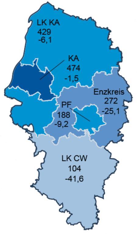 Fallzahlen 2.3.2. Ausgewählte Schwerpunkte 2.3.2.1. Wohnungseinbruchdiebstahl 2.500 2.000 Entwicklung des Wohnungseinbruchs beim Polizeipräsidium Karlsruhe (Zehnjahresvergleich) 1.927 2.011 1.686 1.