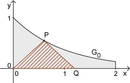 Aufgabe 21 CAS: Skateboardanlage Gegeben ist die Funktionenschar a Die zugehörigen Graphen sind G a x a f mit f x ax 1 e ; x RI, a IR, a 0 a a) Bestimmen Sie die Koordinaten der Schnittpunkte von G a