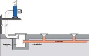 PZ PZ-75 PZ-100 PZ-125 PZ-150 Pozzetto a pavimento in lamiera d acciaio zincata dotato d innesto a curva per