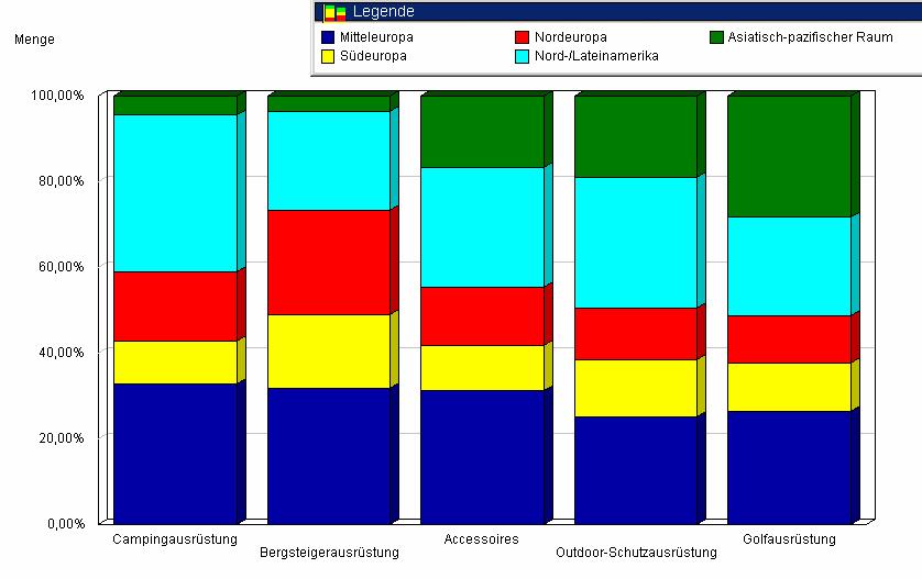 7. Benutzerdefinierte Ausnahmen Es kann unter Umständen erforderlich sein, dass Sie negative oder positive Werte besonders hervorheben müssen, d.h. die Werte sollen in Farben (z.b. ROT, BLAU usw.