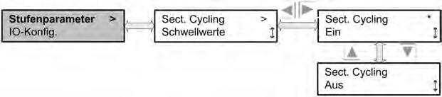 Seite 76 / 104 6.9.6 Stufenparameter Hier können die Parameter des Stufengenerators verändert werden. 6.9.6.1 Section Cycling Bei aktiven Section Cycling werden die Betriebsstunden der einzelnen Besprühungssektionen ausgeglichen.