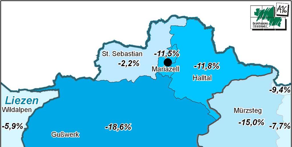 Bevölkerungsveränderung zwischen 1991 und 2001 Im Jahr der letzten Volkszählung (2001) hatte die Kleinregion Mariazellerland 4.792 Einwohner.