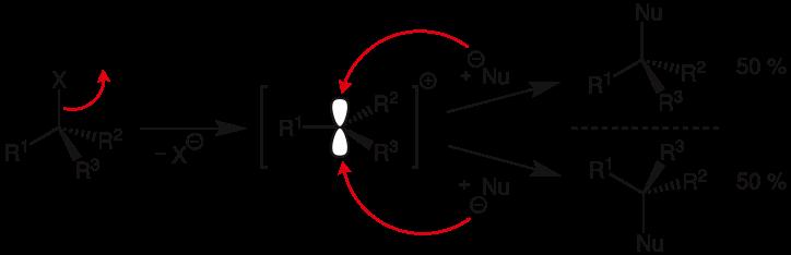 3. Wichtige Reaktionsklassen: Exemplarische Reaktionen Die vier elementaren Reaktionstypen in der organischen Chemie Substitution: Austausch eines Substituenten durch einen