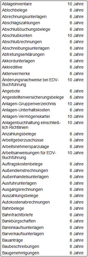 Liste: Unterlagen mit