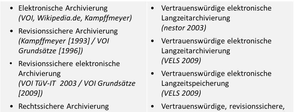 Begriffswelt in Deutschland 17 2011 / Autorenrecht: <Vorname Nachname> Apr-15 / Quelle: