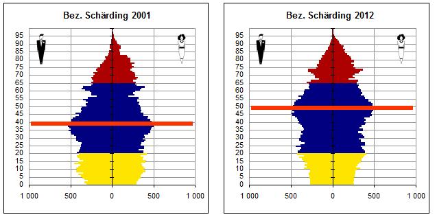 Erreichbarkeiten der ÖV-Haltestellen Rund 36% der Wohnbevölkerung im Bezirk können eine Bahnhaltestelle zu Fuß erreichen.