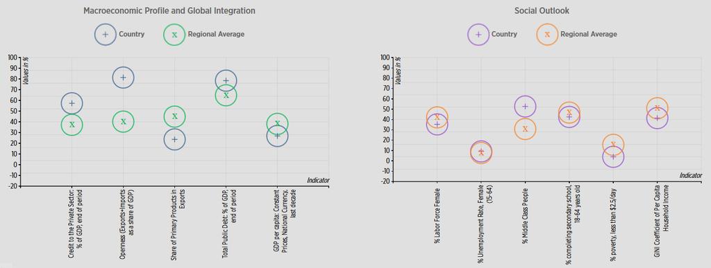 Bsp. Banken-Rating Vergleich Indikatoren / Dimensionen Q: https://data.