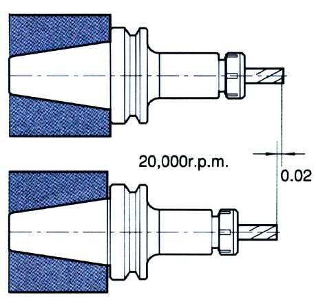 BIG-Plus im Vergleich mit Steilkegel Einzug Werkzeug μm 70 60 50 40