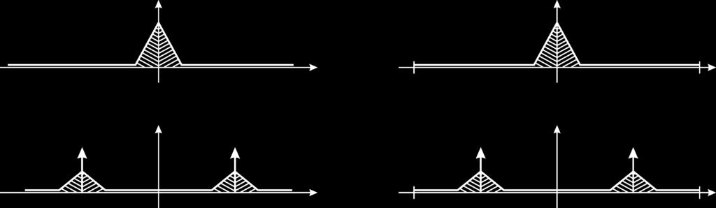 Lineare Modulationsverfahren Amplituden-Modulation (AM) Teil 1 Zweiseiten-Modulation mit Träger : Eine Amplituden-Modulation kann als Zweiseiten-Modulation mit einer Trägerschwingung interpretiert