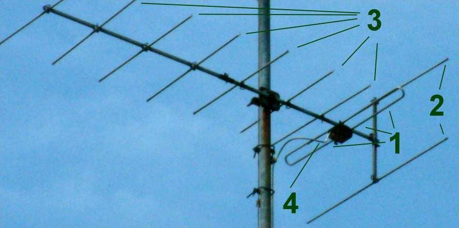 Richtantennen Das Wellenmodell Frequenzbänder Radiowellen: Ausbreitungsarten & Reichweiten 5 Eine Yagi Antenne 6 5 Quelle: