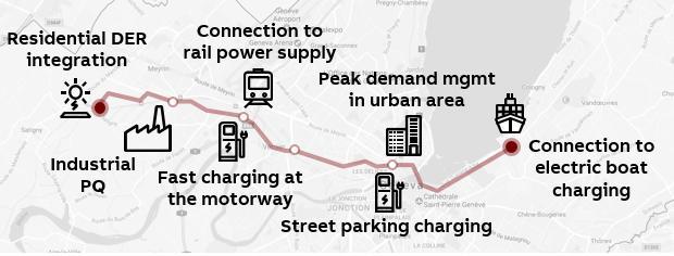 Netzdienstleistungen Dienstleistungen für das Netz und die Kunden Storage on wheels und die Ladeinfrastruktur auf der Linie: Möglichkeiten von