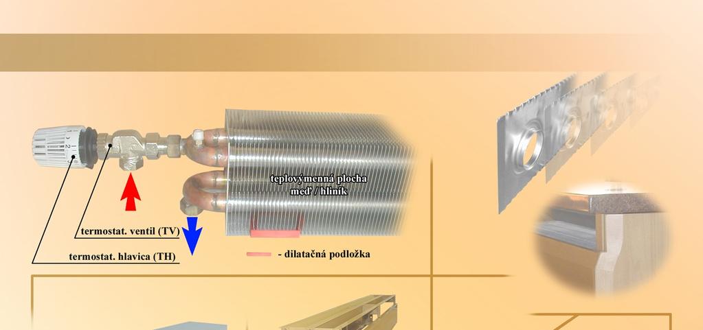 Details die überzeugen -5- Heizkörper mits TV + TH Detail: Al- Lamelle Verwendete Heizkörper Cu/Al 2 x 3 R Thermoventil (TV) Thermoregulation