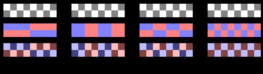 2. Reduzierung der Farbinformation (optional) Herunterskalieren der Farbtonkomponenten durch Mittelung über mehrere Pixel