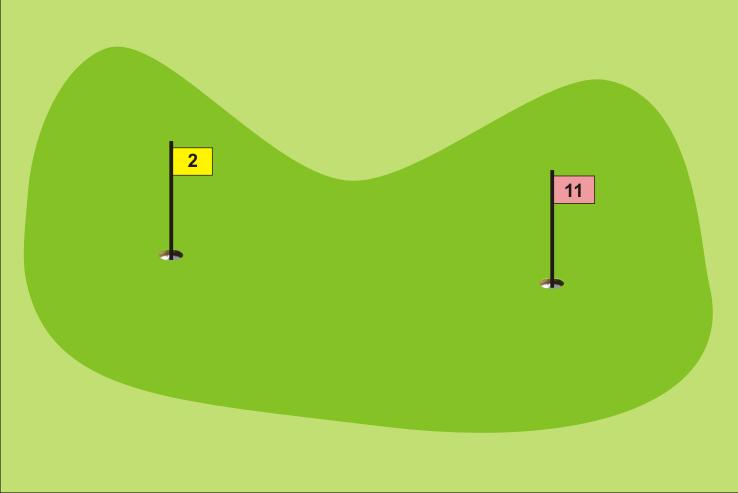 Zwei Löcher auf einem Grün Das Loch, das nicht angespielt wird, ist ein von Platzpflegern gemachtes Loch 30 Regel 25 1b (III) kommt zur