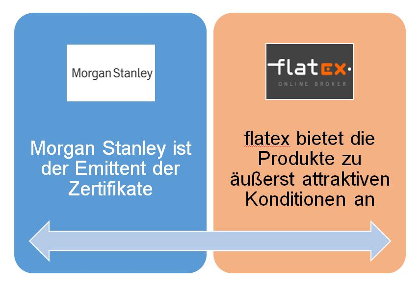https://www.flatex.de/handel/wertpapierhandel/0-eur-handel/microsites/morganstanley/