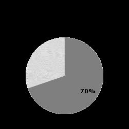 Kinderbetreuungseinrichtungen Im Berichtsjahr 2013/14 gab es im Arbeitsmarktbezirk Schärding 42 institutionelle Kinderbetreuungseinrichtungen (ohne Saisontagesheime), davon 33 Kindergärten, 7