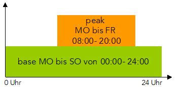 solution Seite 16 Base Strom - Grundlast Montag bis Sonntag 00:00 bis 24:00 Uhr 1MW 8.