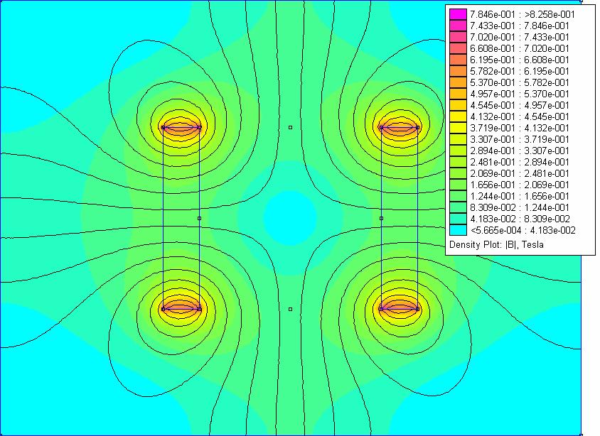 1 Anhang Anhang E Magnetfeldanordnungen mit längs zum ablatierten Teilchenstrom gerichteten Magnetfeldlinien, erzeugt mittels zwei Permanentmagnetplatten (gegenpolig).