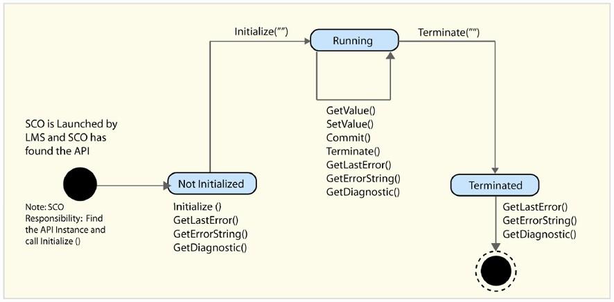 Runtime Environment