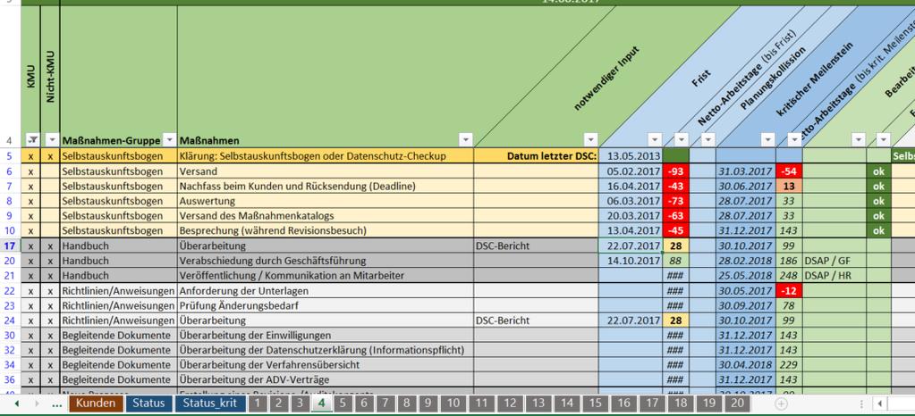 Change Organisation I