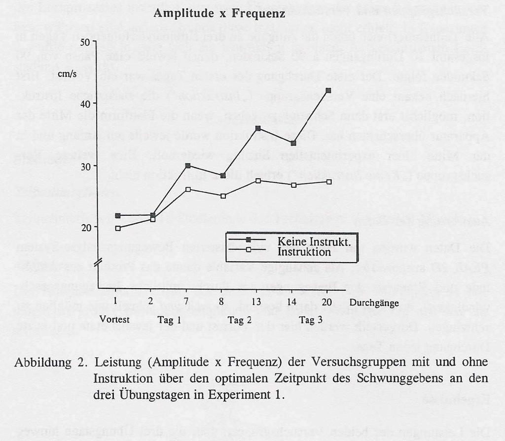1996 Die Ergebnisse sprechen für sich und zeigen, dass Instruktion das Erlernen einer neuen Bewegung nicht zwangsläufig fördert, sondern sogar negativ auf die geforderte Leistung auswirken kann.