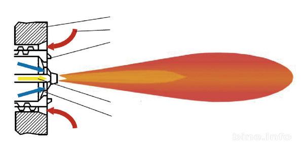 2. Flammenlose Oxidation und E-Flox-Technik 2.