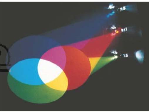 Periphere Mechanismen des Farbensehens Die Unterscheidung von Licht verschiedener Wellenlängen wird primär durch die 3 Zapfentypen mit maximaler Empfindlichkeit für kurzwelligen (420 nm),
