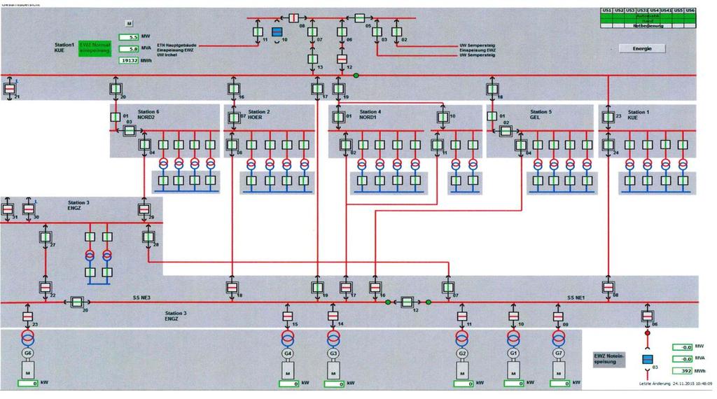 Die Stromversorgung im USZ 22-KV-Netz «Hochspannung»